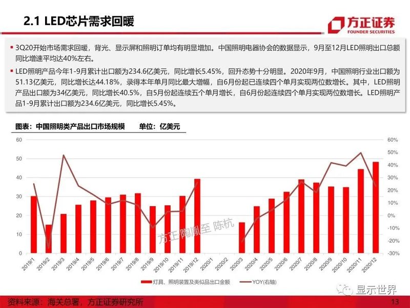 MicroMini-LED产业应用机遇展望