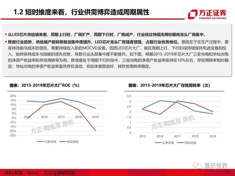 MicroMini-LED产业应用机遇展望