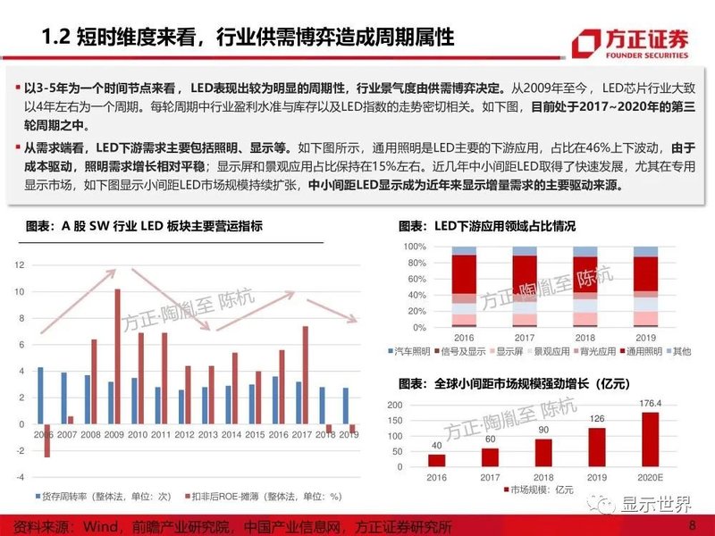 MicroMini-LED产业应用机遇展望