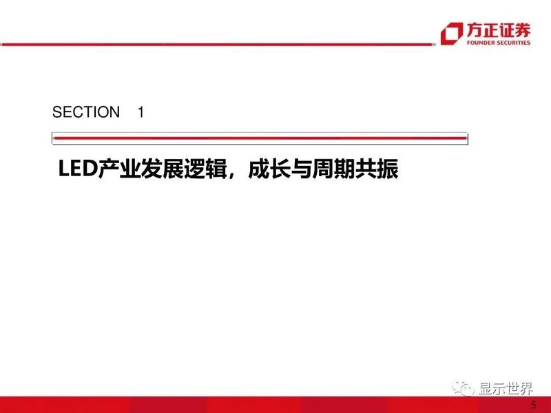 MicroMini-LED产业应用机遇展望