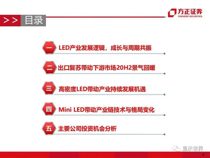 MicroMini-LED产业应用机遇展望