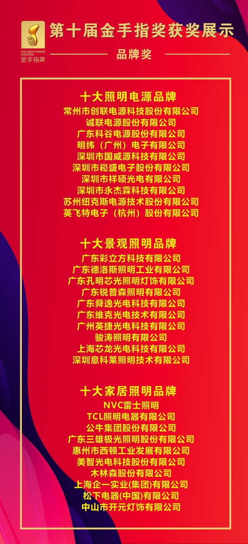 丁磊提议推动数字文旅产业高质量发展、中山灯博会18日召开、艾比森拟定增募资2.6亿元