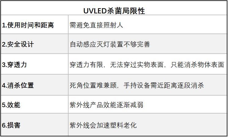 发现|UVLED杀菌的几大BUG，你了解么？