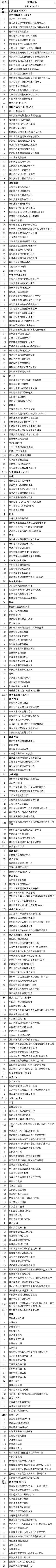 投资5530亿元！2021年江苏省重大项目清单出炉！