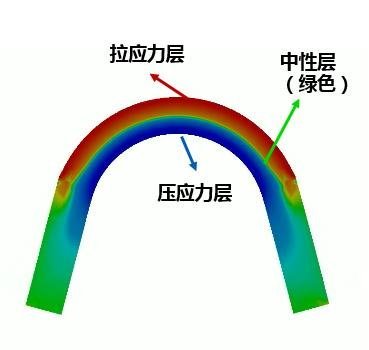显示|柔性手机爆发，京东方柔性折叠技术持续领跑全球市场