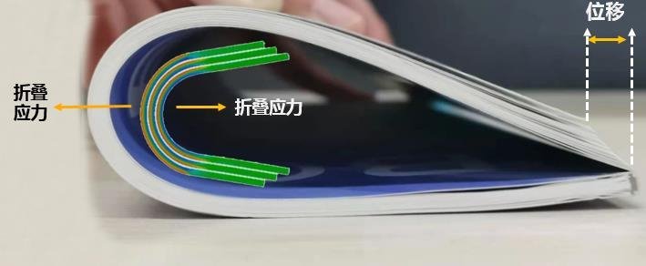 显示|柔性手机爆发，京东方柔性折叠技术持续领跑全球市场