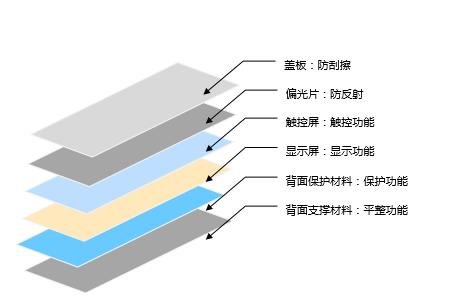 行家说