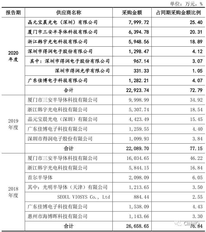 IPO|穗晶光电拟创业板上市！募资2.3亿扩增LED及MiniLED背光产能