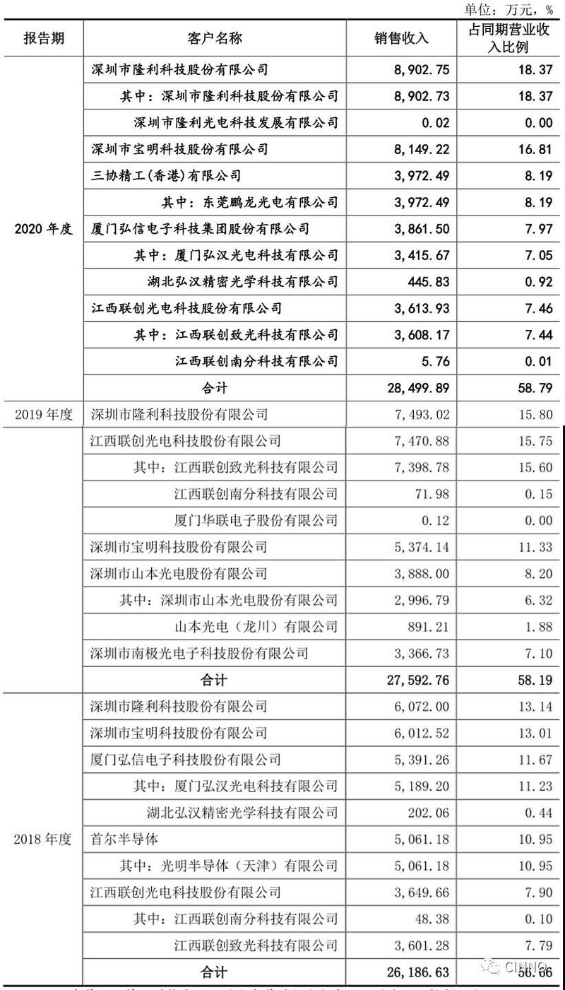 IPO|穗晶光电拟创业板上市！募资2.3亿扩增LED及MiniLED背光产能