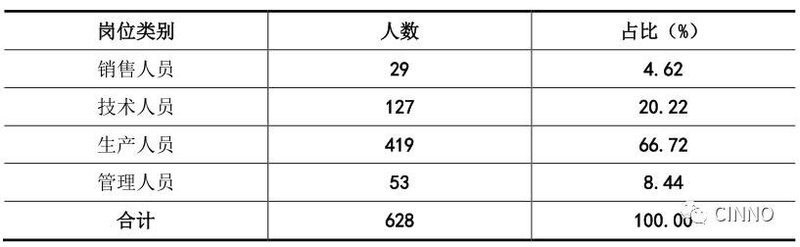 IPO|穗晶光电拟创业板上市！募资2.3亿扩增LED及MiniLED背光产能