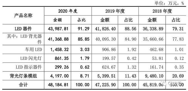 IPO|穗晶光电拟创业板上市！募资2.3亿扩增LED及MiniLED背光产能