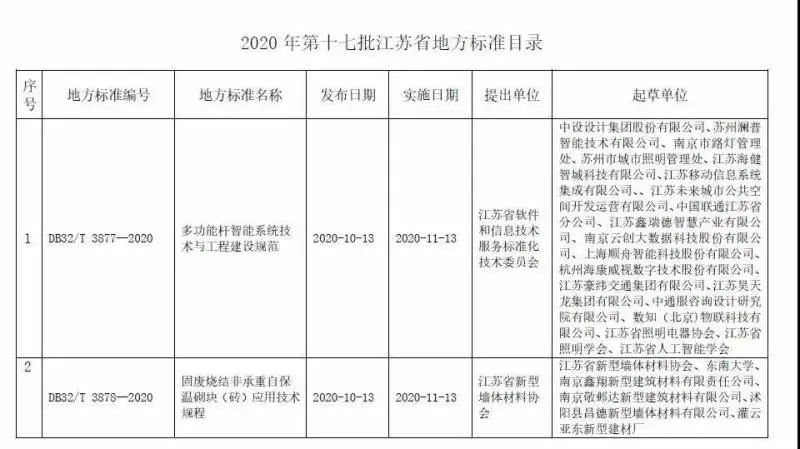 欧司朗、昕诺飞、Cree、英飞特、穗晶光电、艾比森、三雄极光、太龙照明等发生了这些大事