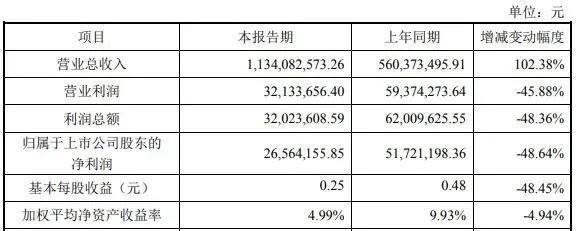 欧司朗、昕诺飞、Cree、英飞特、穗晶光电、艾比森、三雄极光、太龙照明等发生了这些大事