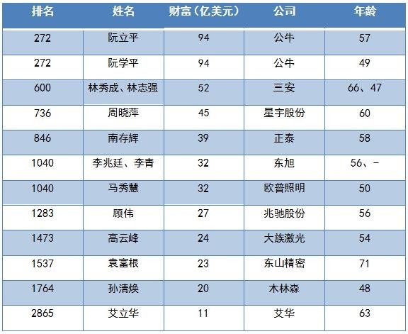 欧司朗、昕诺飞、Cree、英飞特、穗晶光电、艾比森、三雄极光、太龙照明等发生了这些大事