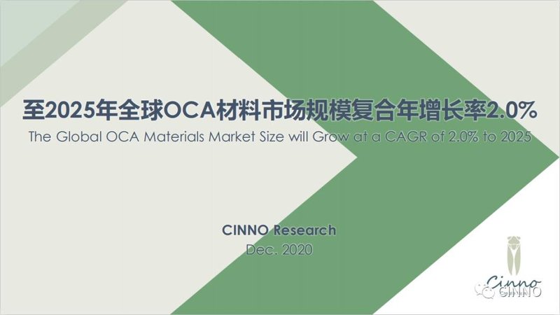 MicroLED|IMEC子公司MICLEDI融资700万欧元，加速AR用微显商用