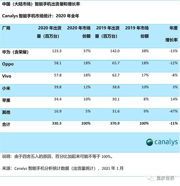 2020年第四季度及全年国内智能手机出货量分析