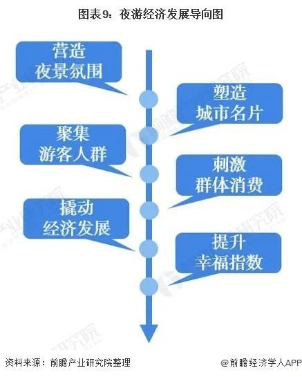 2020中国景观照明行业分析报告：文旅景观成为新热点