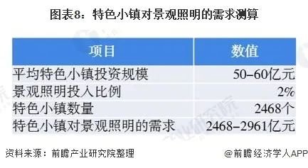 2020中国景观照明行业分析报告：文旅景观成为新热点