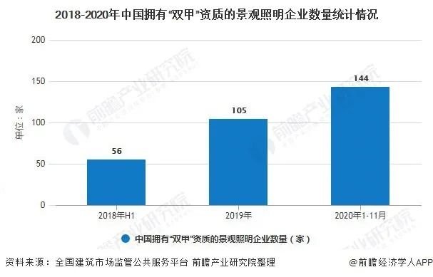 2020中国景观照明行业分析报告：文旅景观成为新热点