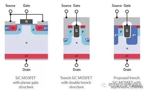 向前迈进：对SiCMOSFET发行10周年的思考