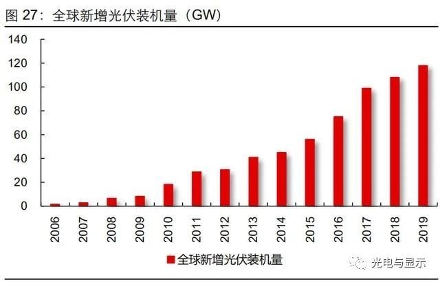 碳化硅行业专题研究报告：碳化硅衬底，新能源与5G的基石
