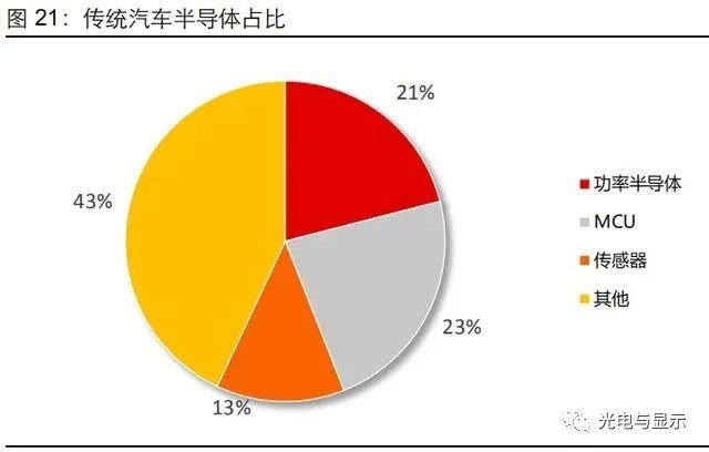 碳化硅行业专题研究报告：碳化硅衬底，新能源与5G的基石