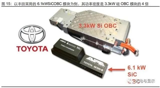 碳化硅行业专题研究报告：碳化硅衬底，新能源与5G的基石