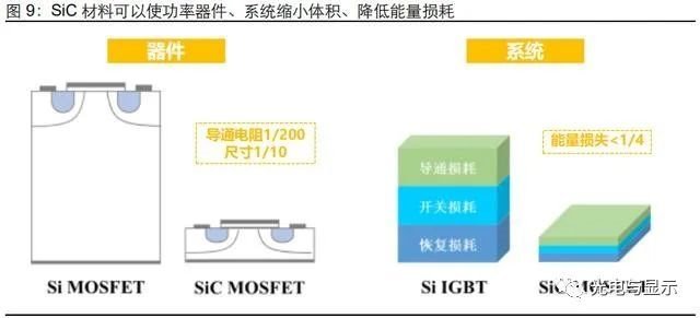 碳化硅行业专题研究报告：碳化硅衬底，新能源与5G的基石