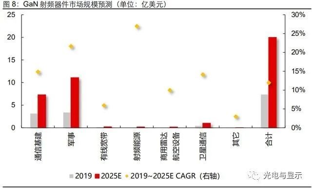 碳化硅行业专题研究报告：碳化硅衬底，新能源与5G的基石
