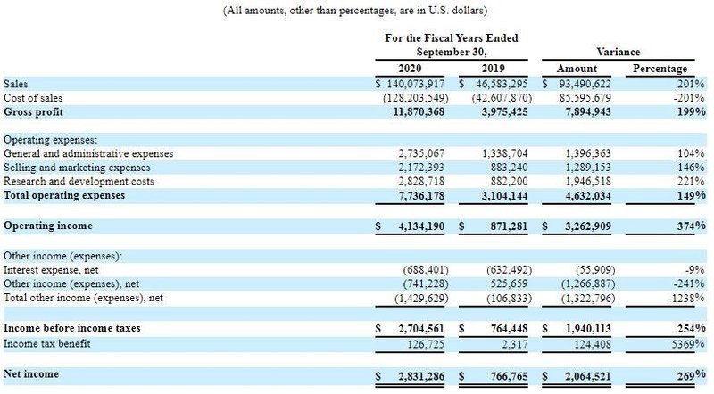 显示模板和偏光片供应商奥斯汀光电赴美IPO