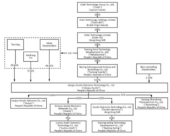 显示模板和偏光片供应商奥斯汀光电赴美IPO