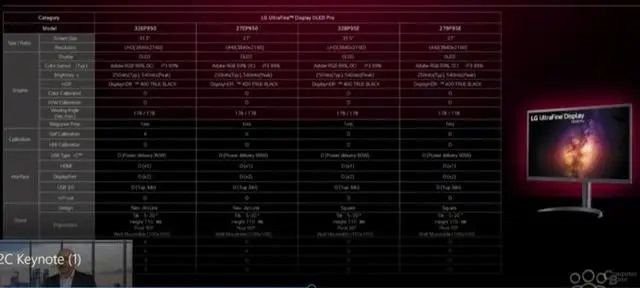 30993元！全球首款32寸OLED4K显示器来了....