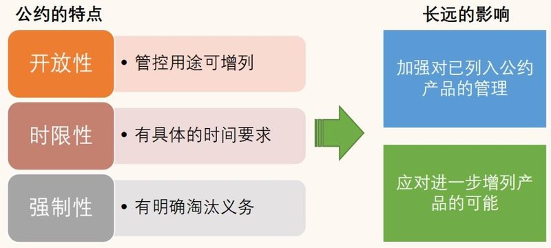 解析水俣公约与照明