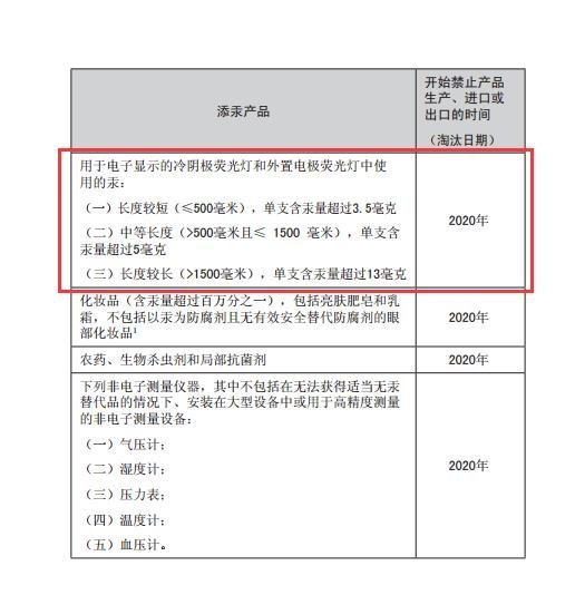 解析水俣公约与照明