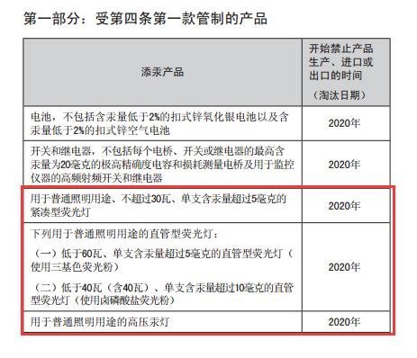 解析水俣公约与照明