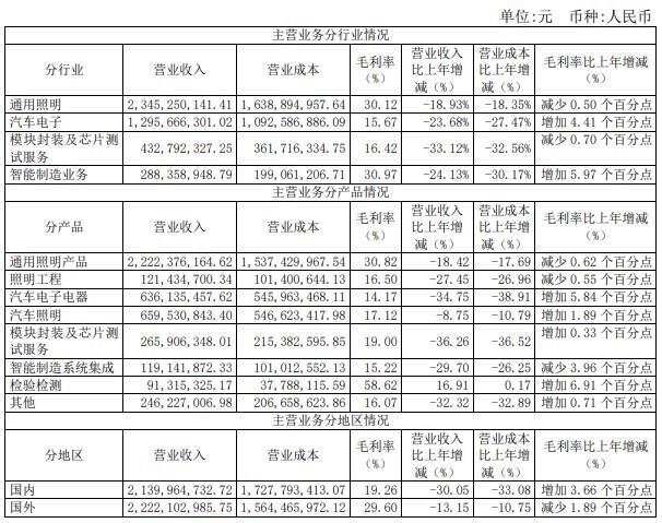 利亚德、飞乐、英飞特发布2020年年报，艾比森、勤上人事变动