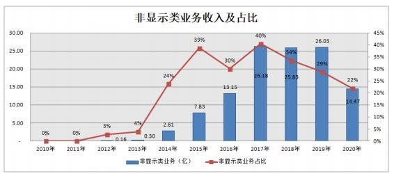 利亚德、飞乐、英飞特发布2020年年报，艾比森、勤上人事变动