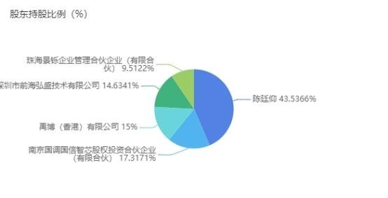 又融资数千万元！这家氮化镓企业为何被看好？