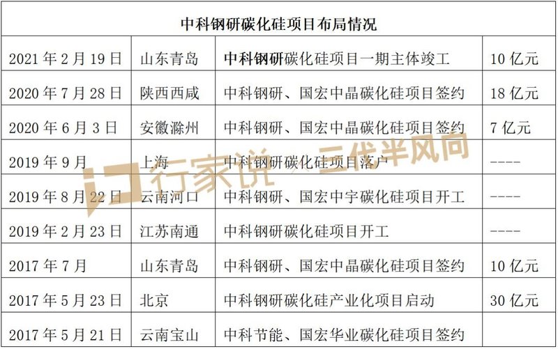 中科钢研又有大动作！跟特斯拉、大众、荣威有关？