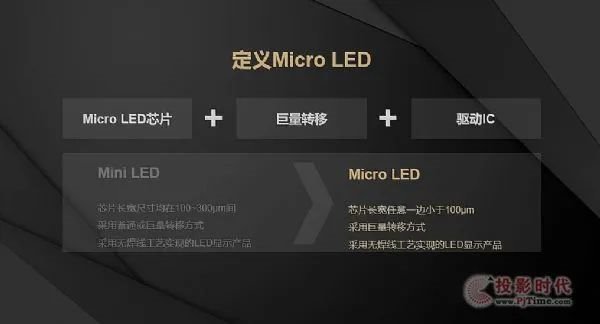 MicroLED未来如何发展？中科院院士指明了方向