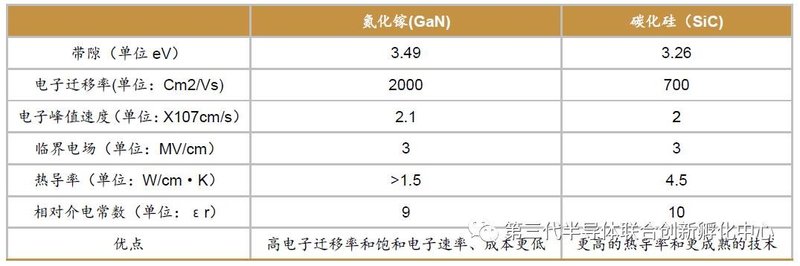智芯研报|高效能、小体积加速GaN消费电子类应用
