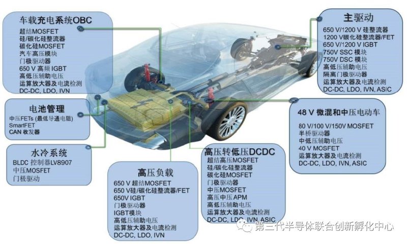智芯研报|高效能、小体积加速GaN消费电子类应用