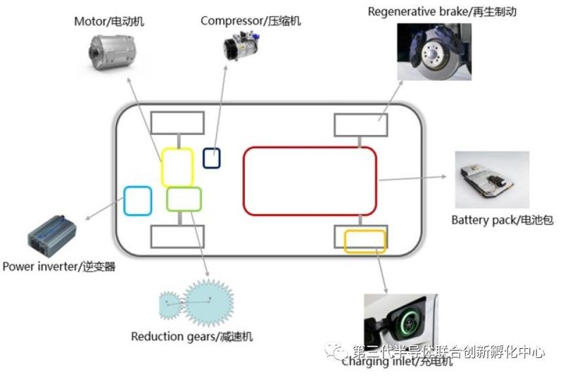 智芯研报|高效能、小体积加速GaN消费电子类应用
