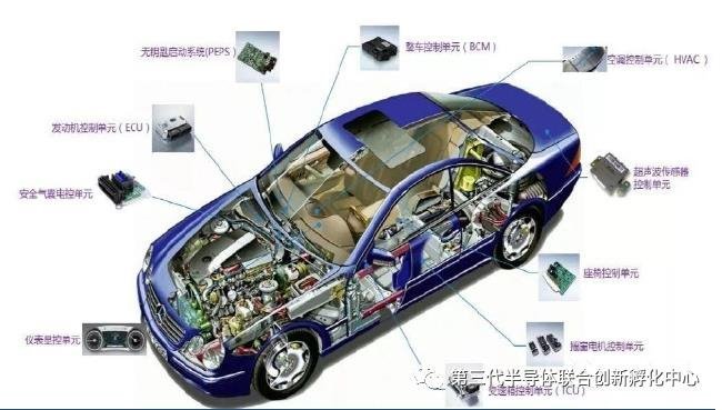智芯研报|高效能、小体积加速GaN消费电子类应用