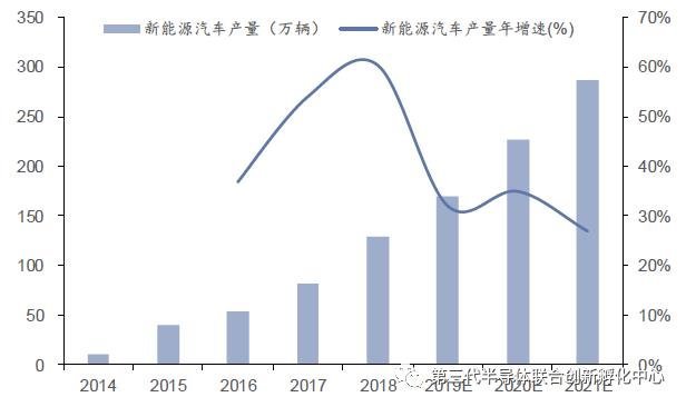 智芯研报|高效能、小体积加速GaN消费电子类应用