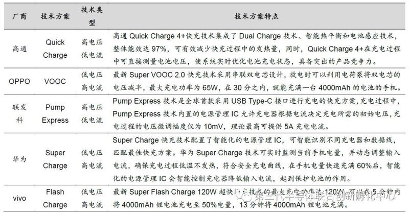 智芯研报|高效能、小体积加速GaN消费电子类应用