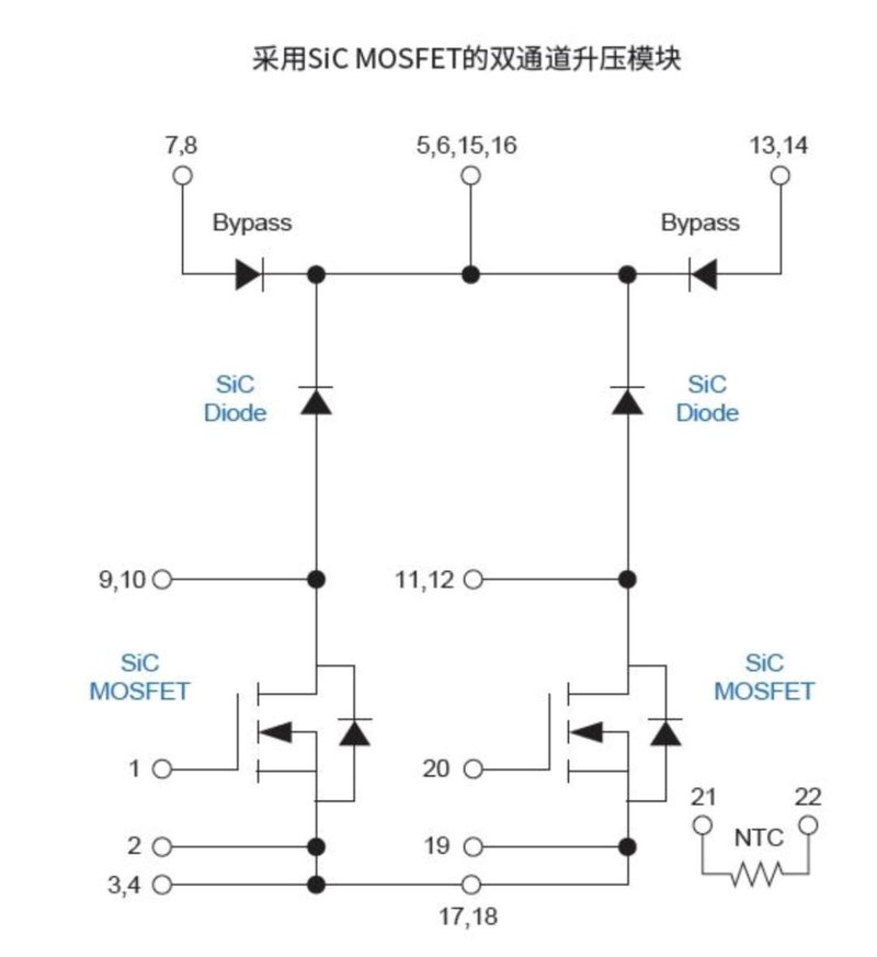 碳化硅(SiC)：提升分布式太阳能发电能效的秘密武器！