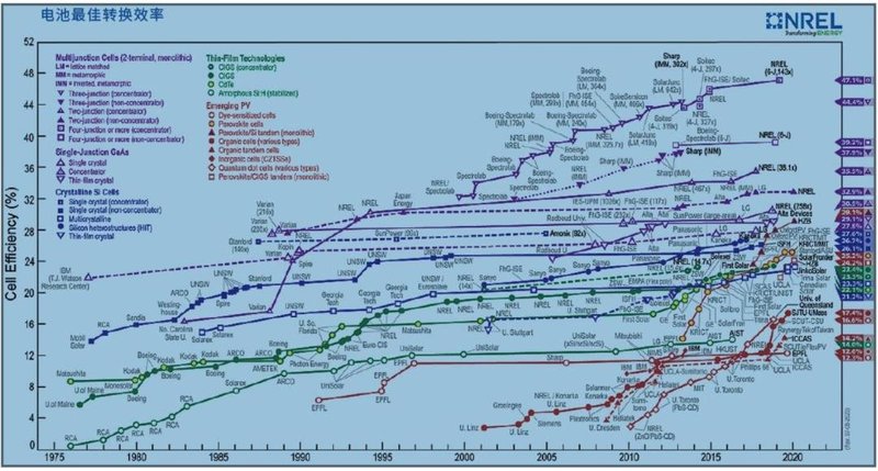 碳化硅(SiC)：提升分布式太阳能发电能效的秘密武器！