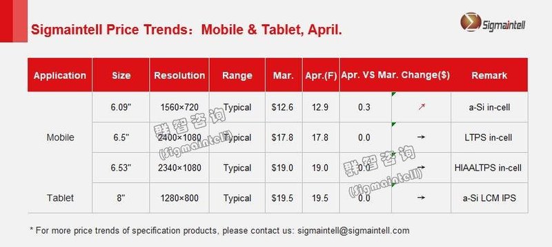 群智研究｜2021年4月Mobile&Tablet应用面板价格风向标
