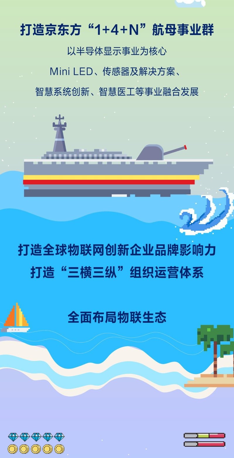 BOE（京东方）2020年报